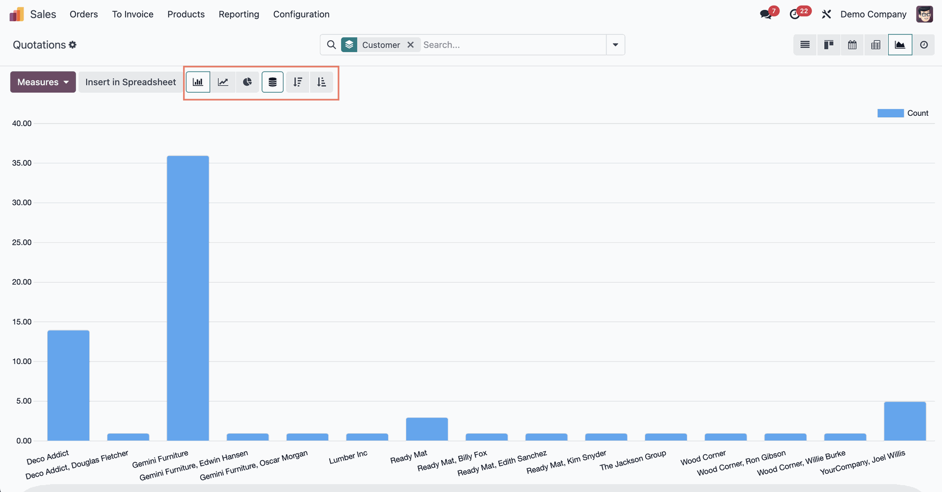 Odoo 18 Diagram view