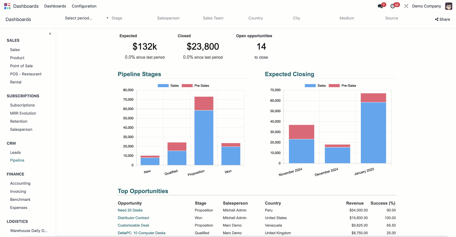 Odoo 18 Dashboard