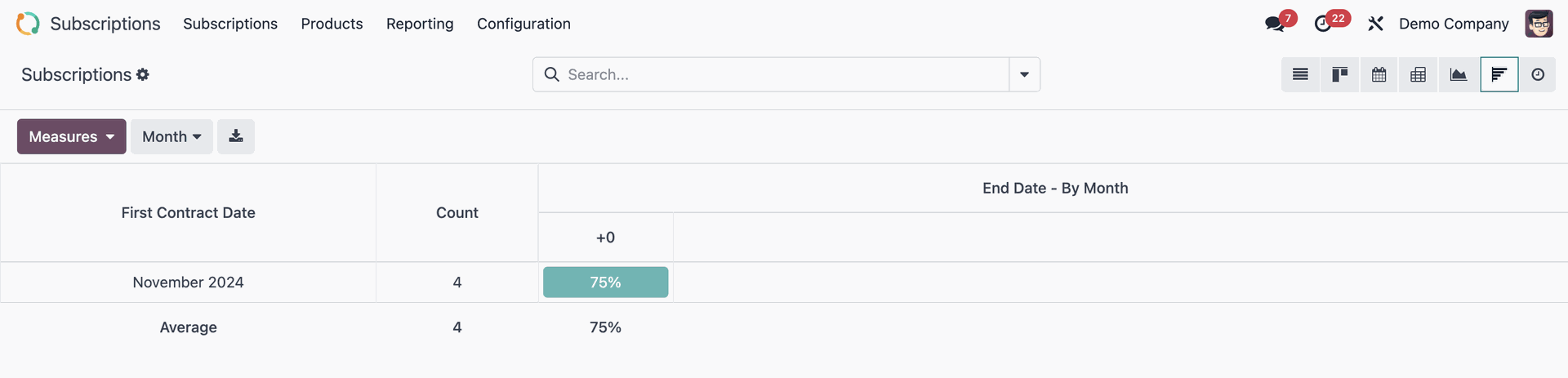 Odoo 18 Cohort view
