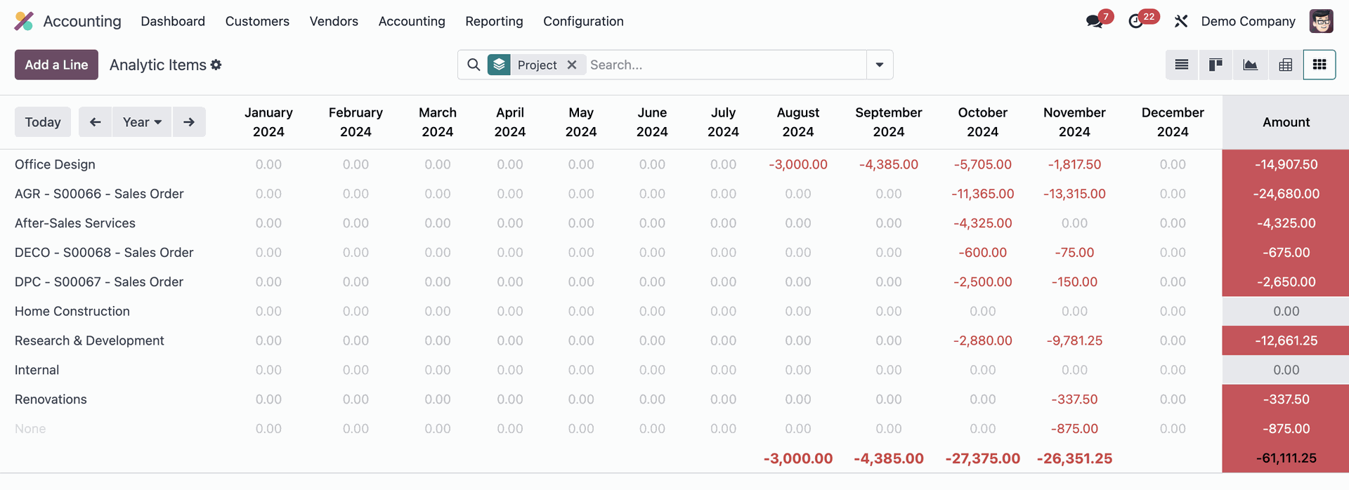 Odoo 18 Grid view