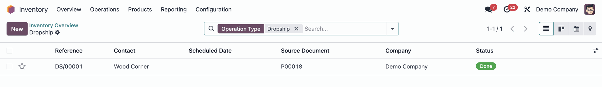 Odoo 18 Inventory Dashboard