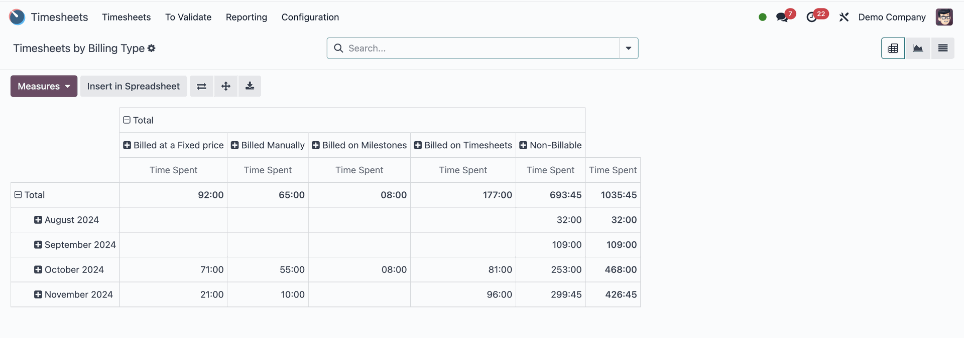 Odoo 18 Timesheets by billing