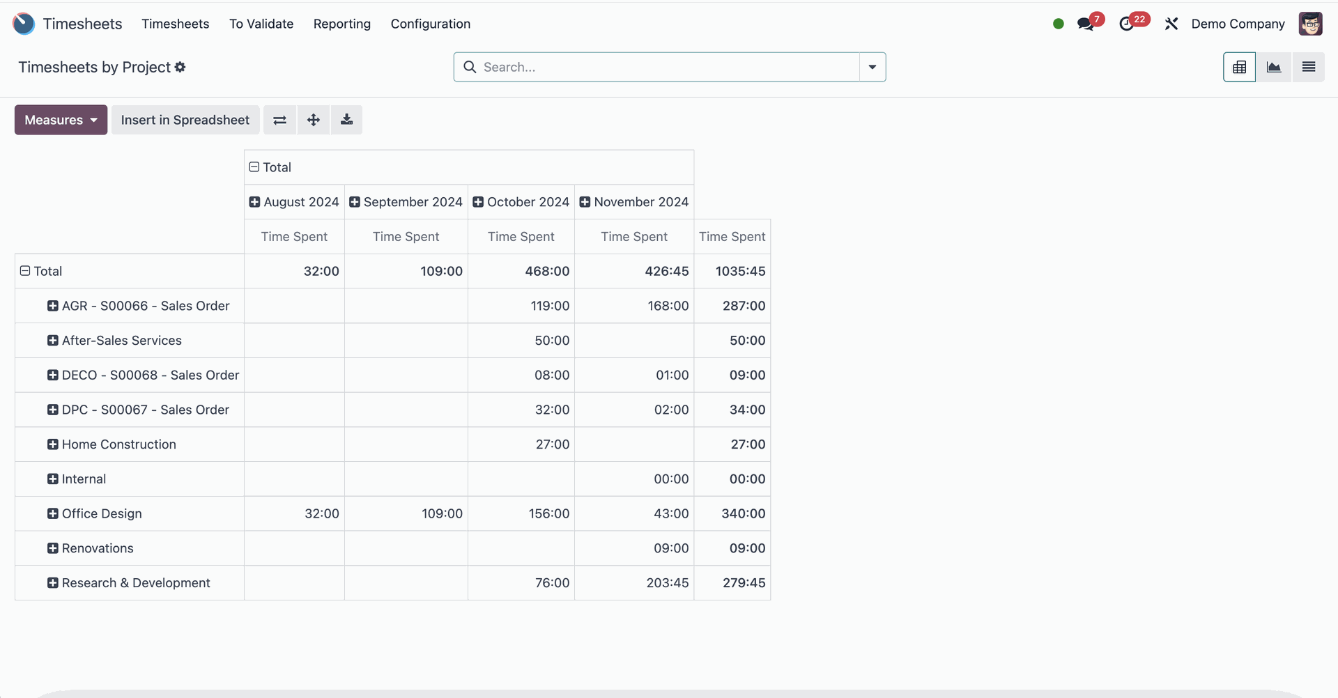 Odoo 18 Timesheets by project