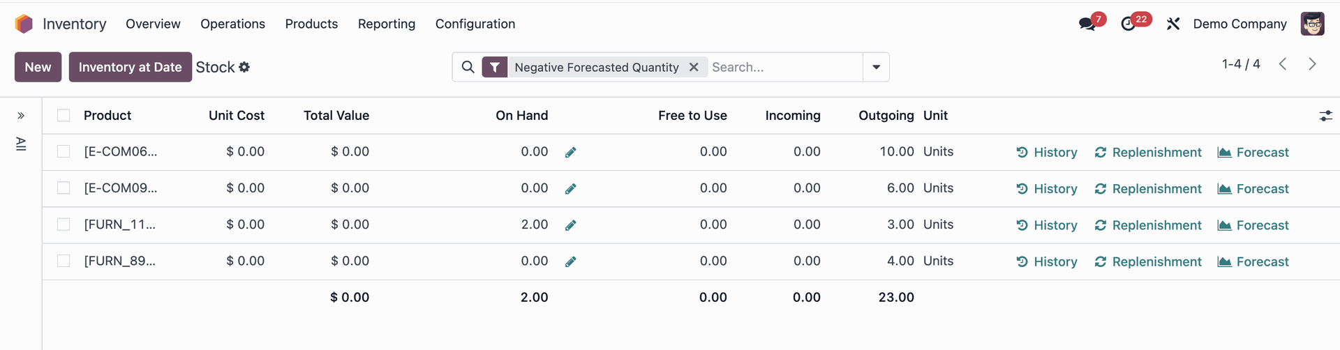 Odoo AI Inventory Forecast