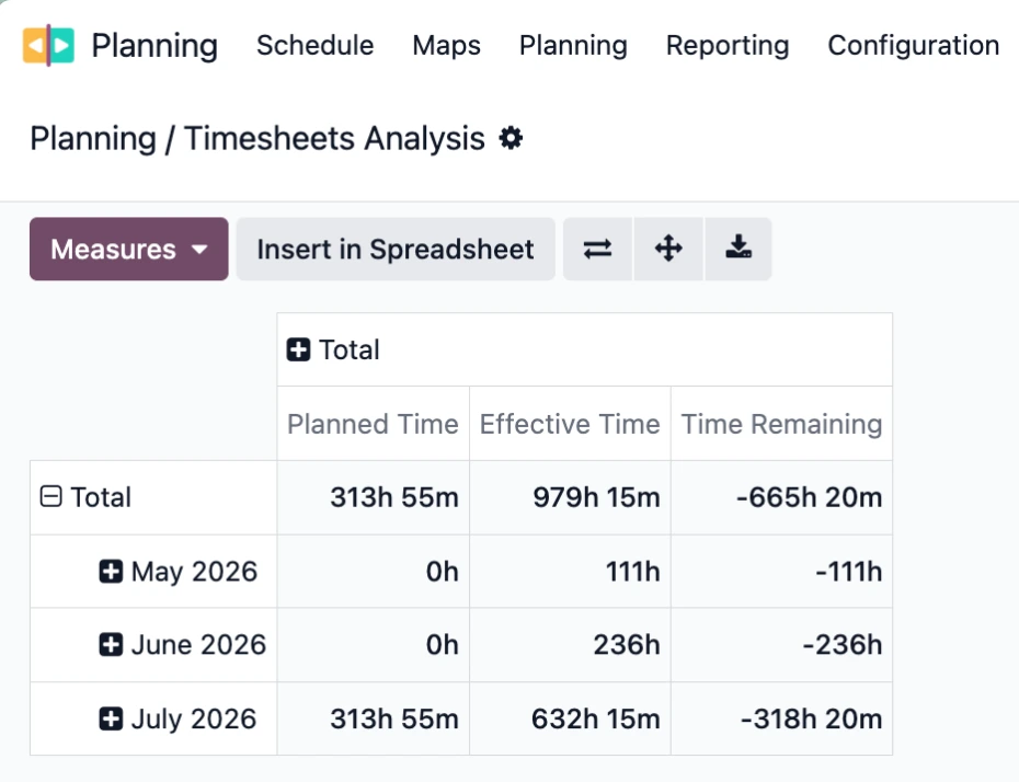 Odoo Planning Timesheets Analysis report Odoo Planning Timesheets Analysis report