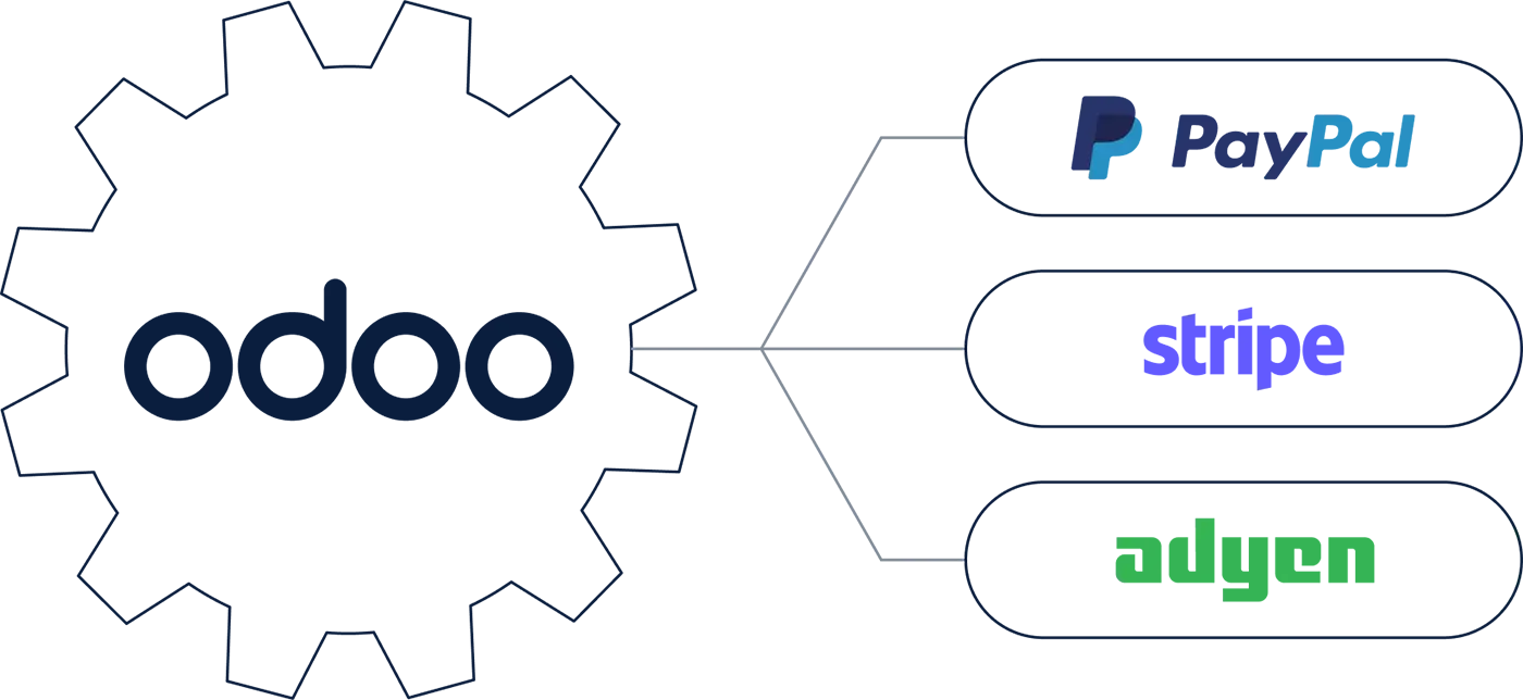 Schema default Payment Service Providers